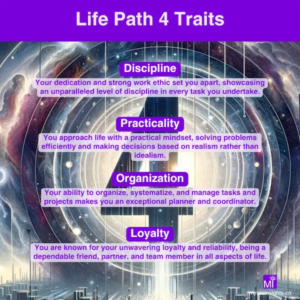The Meaning of Life Path Number 4 in Numerology
